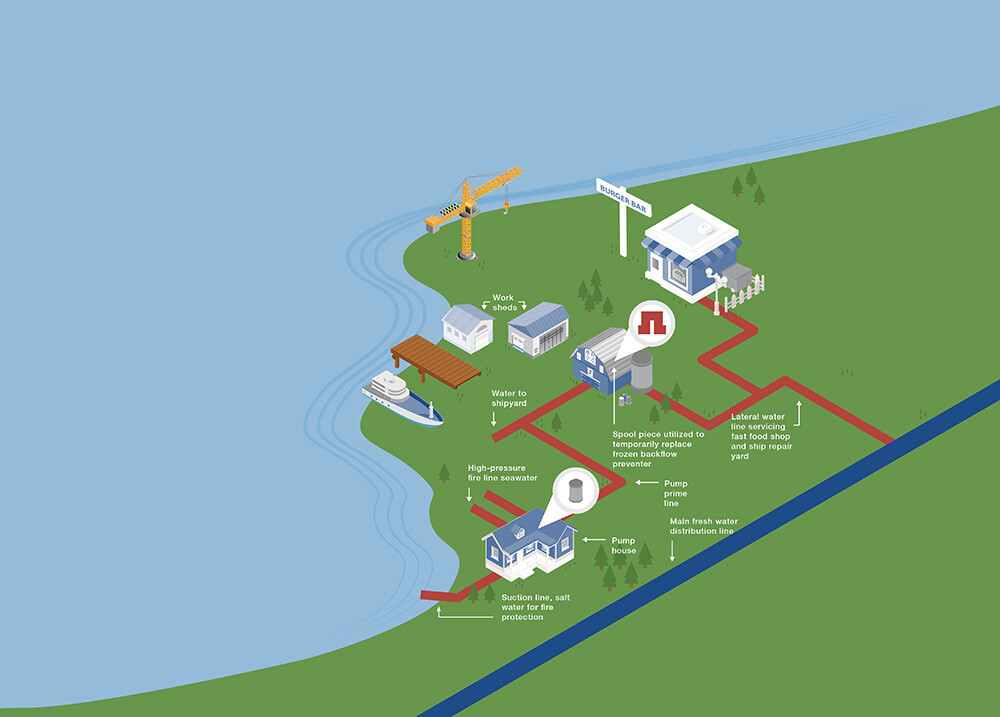 img_02-watts-backflow-building-water-diagram