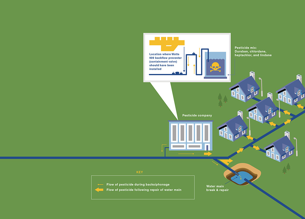 img_05-watts-backflow-home-water-supply-diagram
